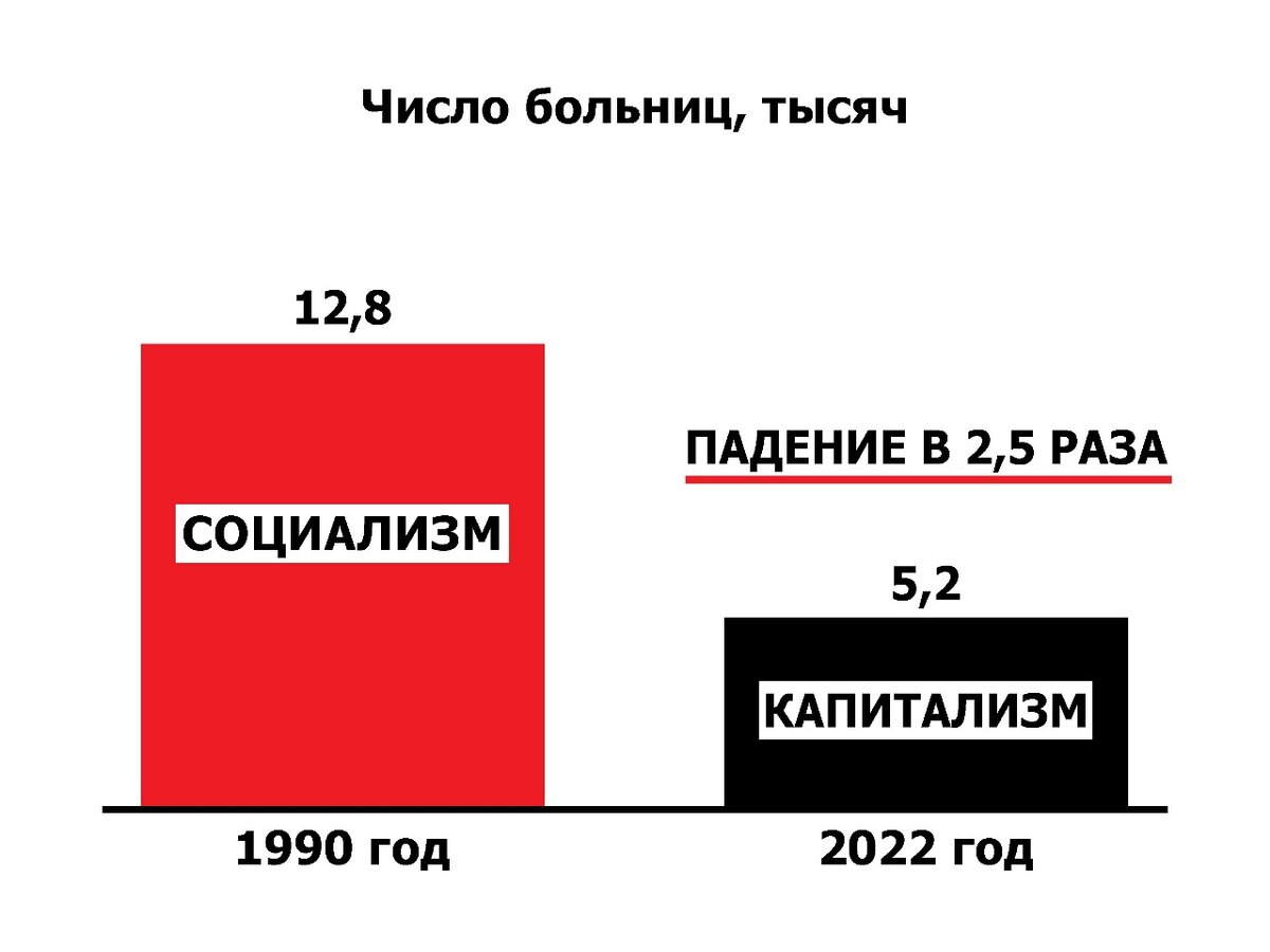 Для вывода образования, науки, медицины на современный уровень необходимо  возвращение к социализму | Юрий Афонин | Дзен