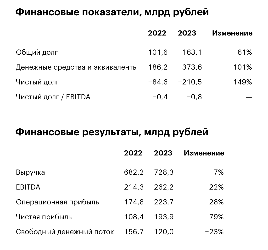 Одна из самых популярных долгосрочных инвестиционных стратегий в России предполагает инвестиции в дивидендные акции, которые обеспечивают пассивный доход, помогающий кайфовать от жизни и чилить на...-4