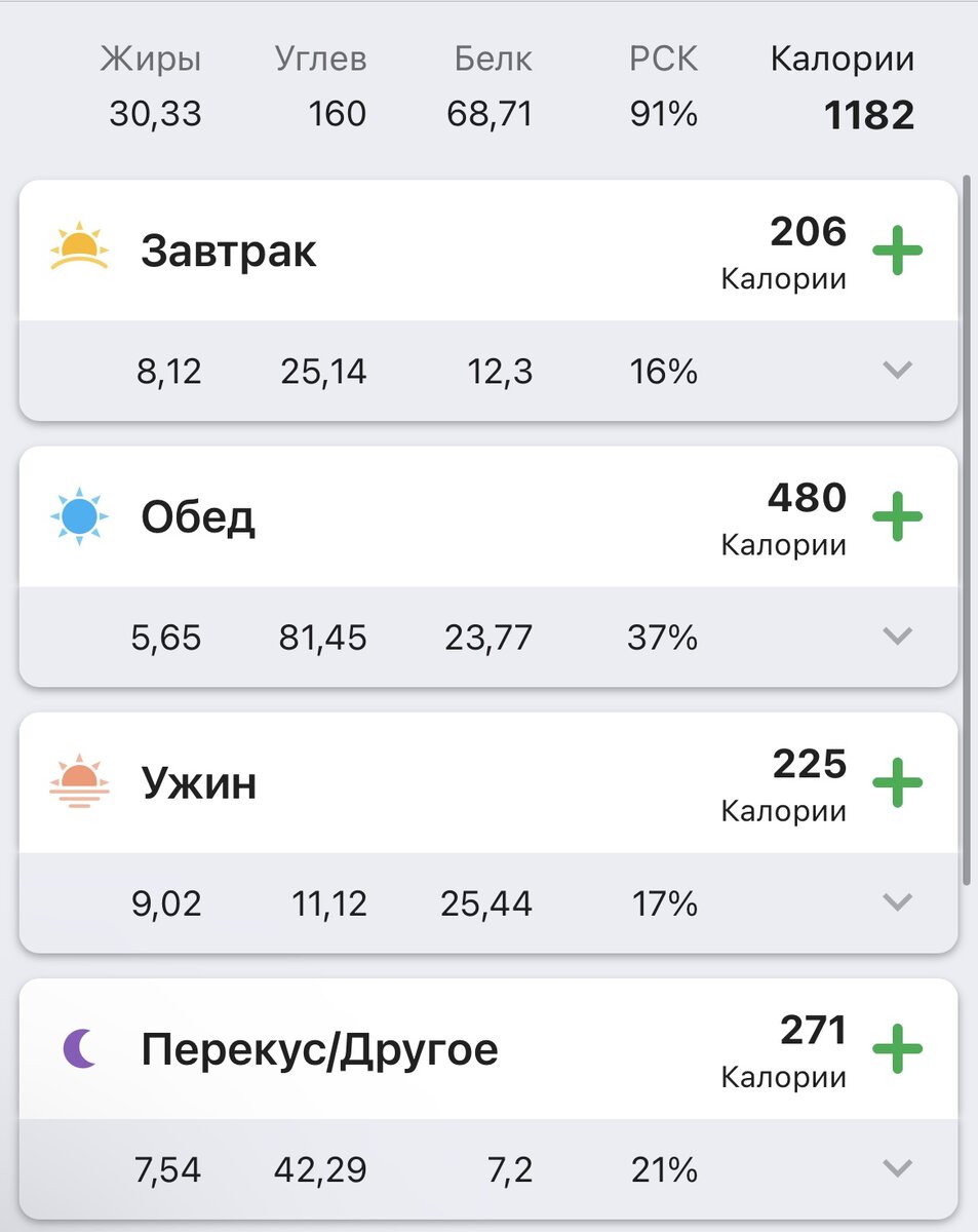 1182ккал я съела в действительности