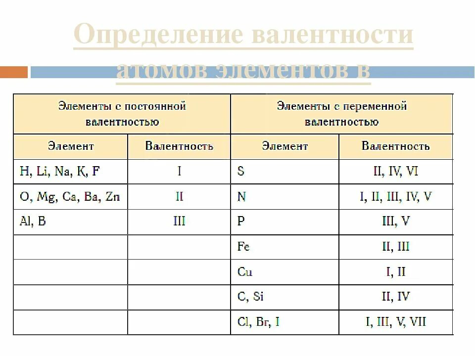 Картинки CU NO3 2 ВАЛЕНТНОСТЬ