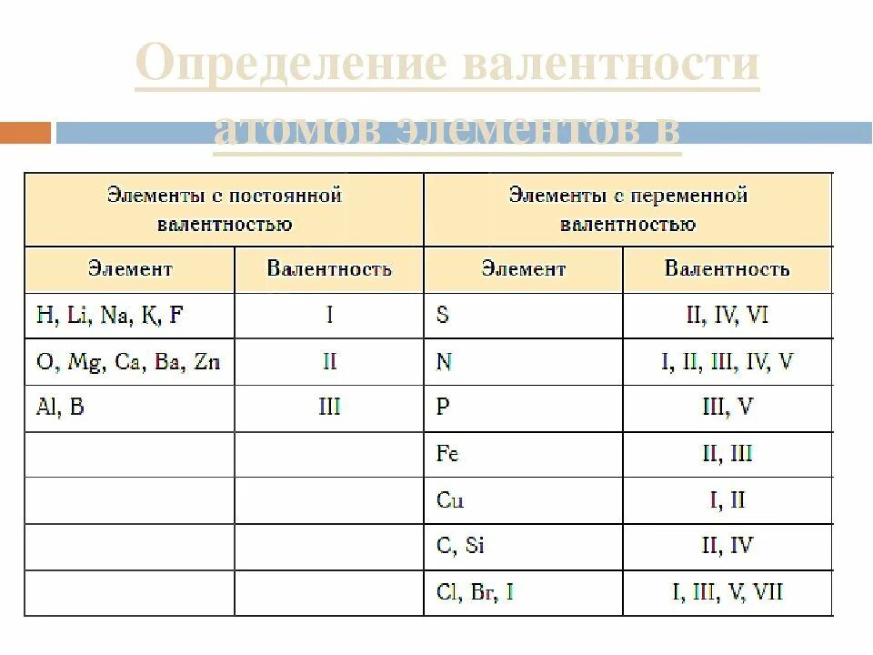 Калий всегда одновалентен