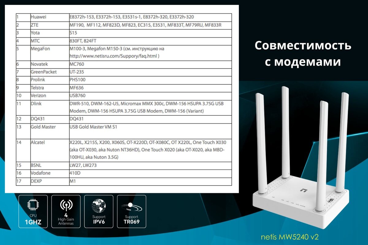 Netis mw5240