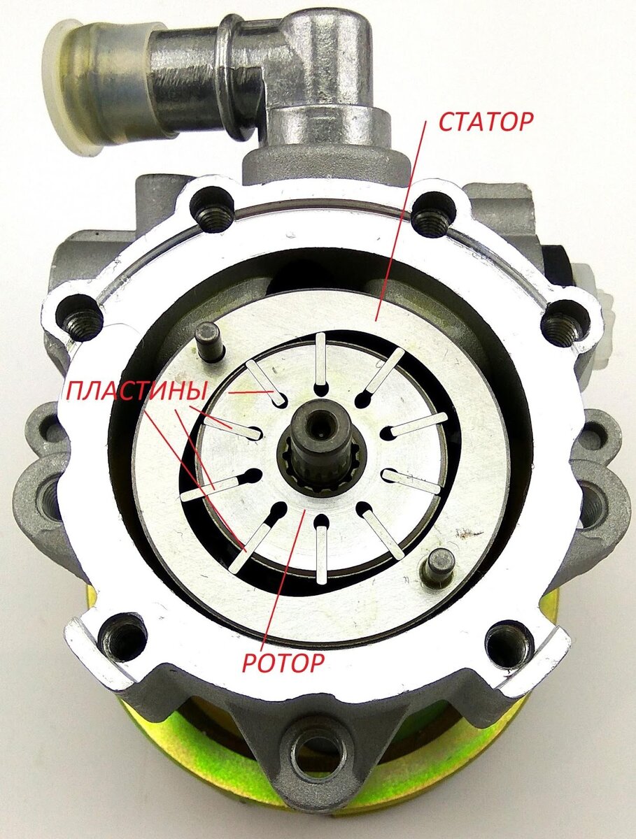 НАСОС ГУР УАЗ — большой разбор | MetalPart — российское производство  деталей и узлов для автомобилей «УАЗ» и «ГАЗ» | Дзен