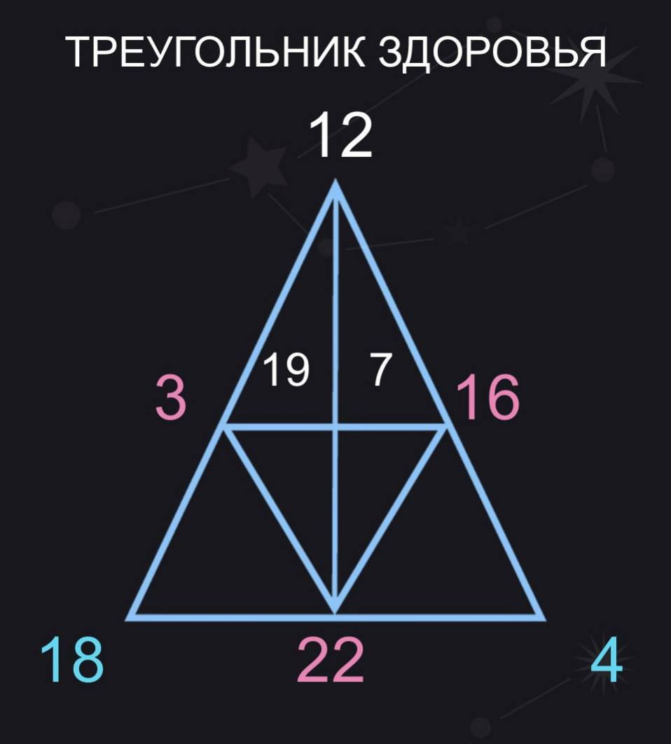 Треугольник здоровья Леры Кудрявцевой