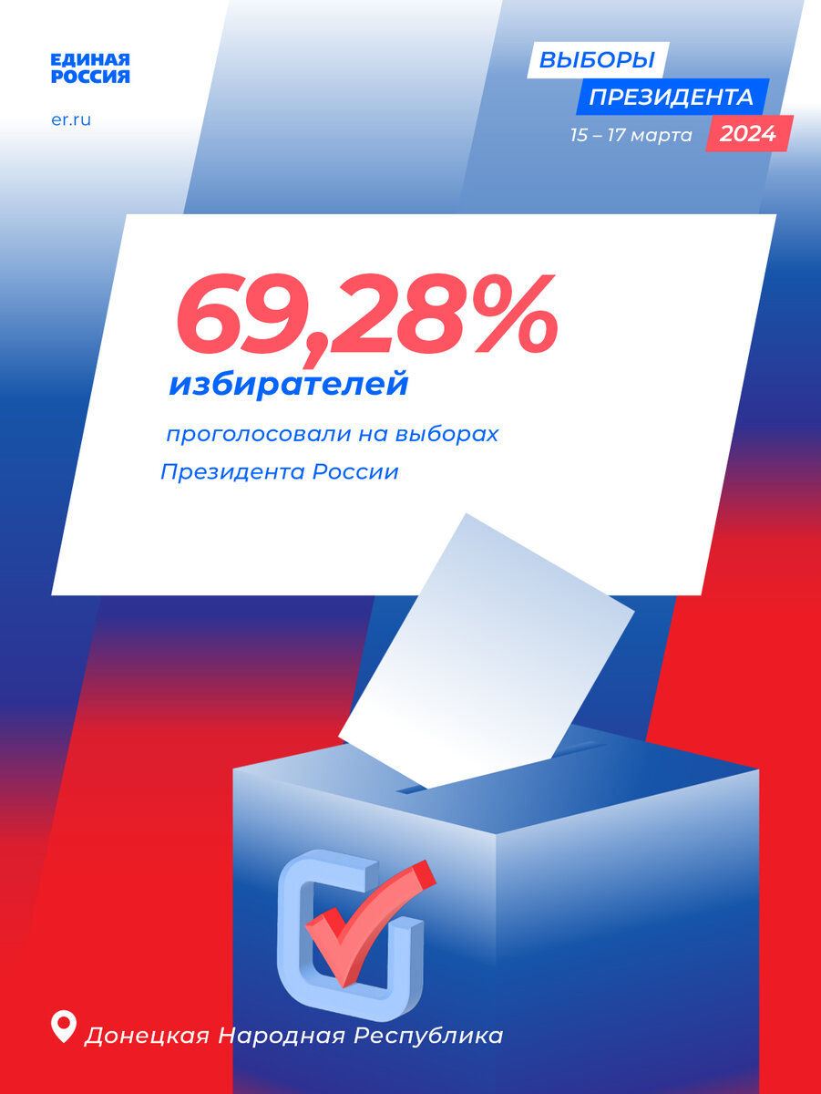 Явка на выборах Президента в ДНР достигла 69,28% | ЕР ДНР | Дзен