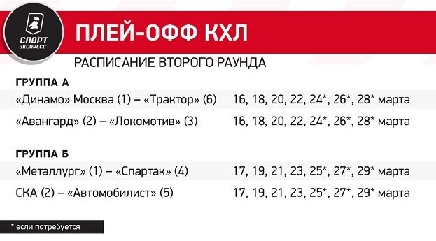 Прогнозы «СЭ» на второй раунд плей-офф. В этом сезоне КХЛ точно не повторится прошлогодний финал — и ЦСКА, и «Ак Барс» вылетели из плей-офф после первого раунда. Кто заберет Кубок Гагарина на этот раз?-2