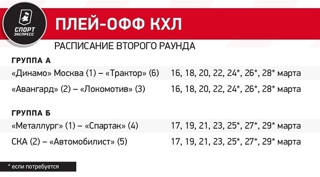 Кубок гагарина кхл таблица и расписание