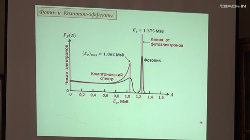 Капитонов И.М. - Ядерная резонансная флуоресценция - 4. Германиевый детектор гамма-квантов