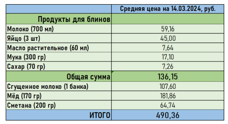    Фото: Амур.инфо