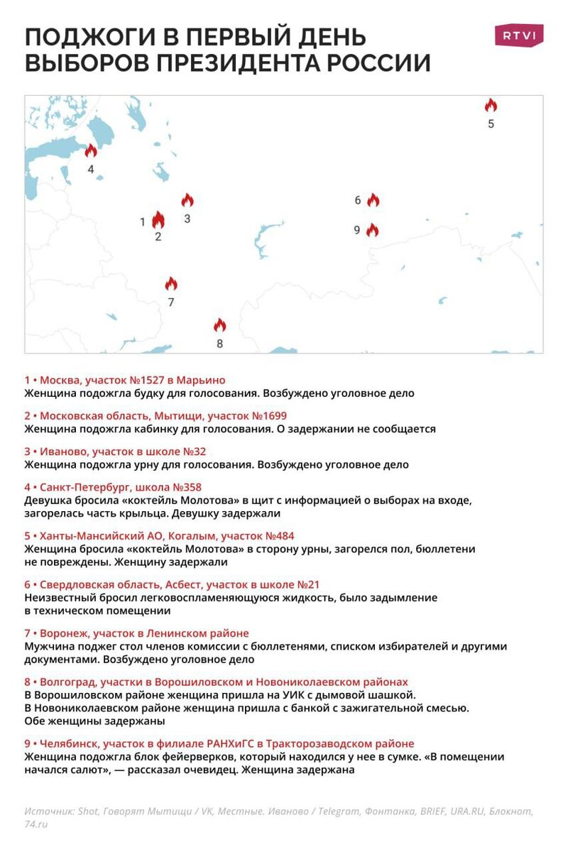 За день избирательные участки вандалили более 20 раз. В одном акте  принимала участие член избиркома. Видео. | Avia.pro | Дзен