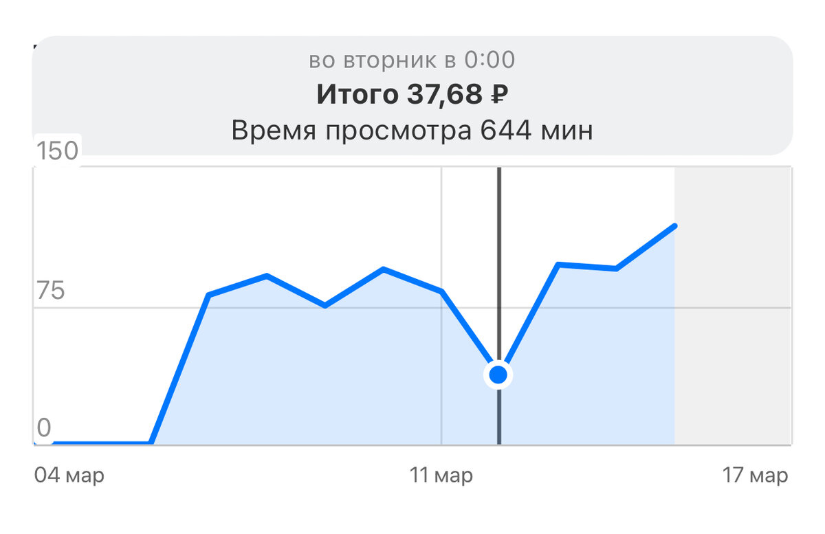 Мой доход на Дзен за 9 дней. Первый вывод денег на карту. Оплата налога. |  Дарья Снежная | Дзен