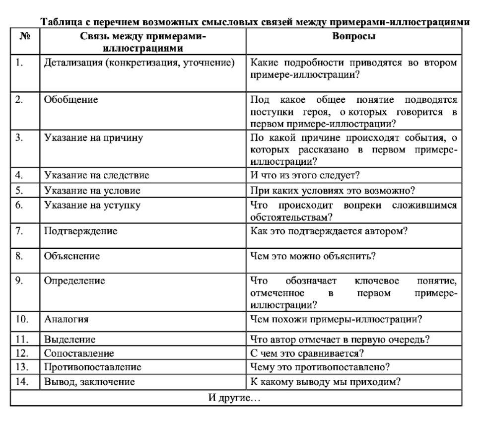 Анализ связи примеров в сочинении егэ