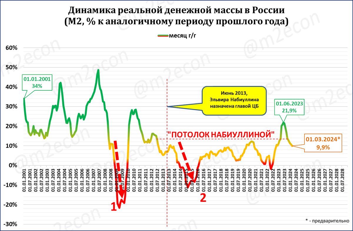 рост ввп всех стран