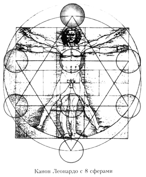 меркаба леонардо