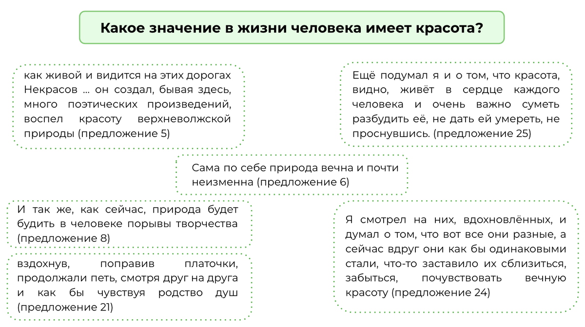 Сочинение 13.3 КРАСОТА по тексту Ю.Т. Грибова «Был октябрь, на лугах гуляло  стадо, и доносило дымом с картофельных полей» | Сочиняшка | ОГЭ | ЕГЭ | Дзен