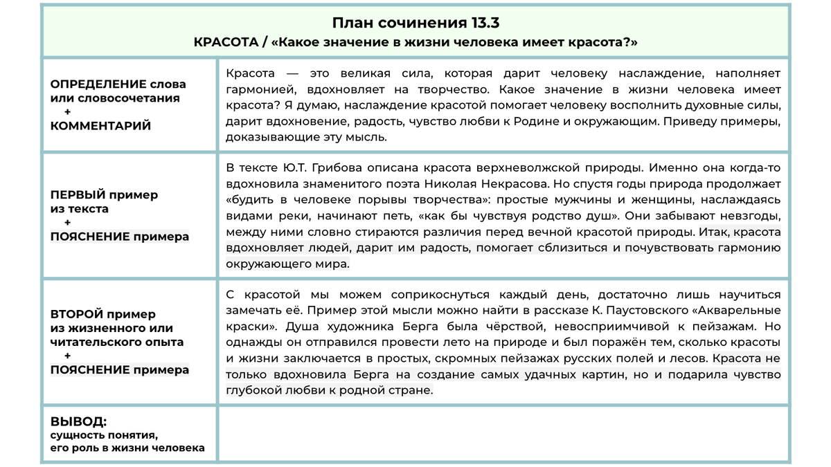 Работа над сочинением ОГЭ