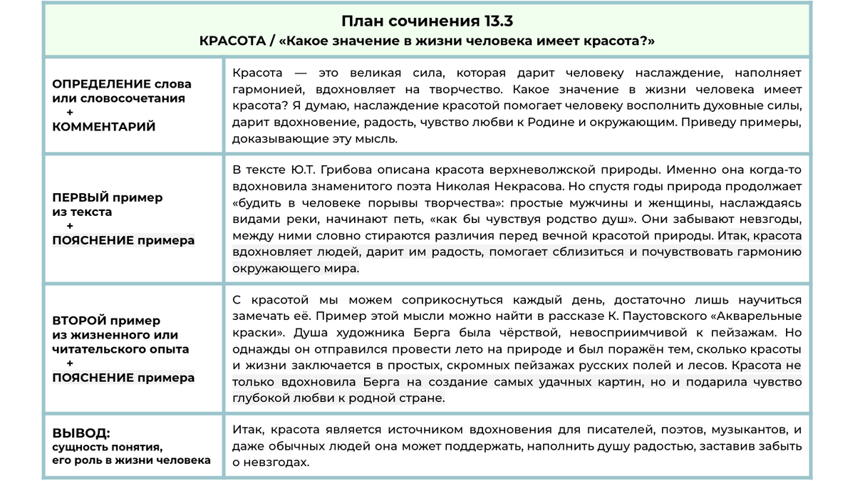 Сочинение 13.3 КРАСОТА по тексту Ю.Т. Грибова «Был октябрь, на лугах гуляло  стадо, и доносило дымом с картофельных полей» | Сочиняшка | ОГЭ | ЕГЭ | Дзен