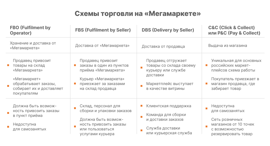 Как начать торговлю на Мегамаркете: подробное пошаговое руководство