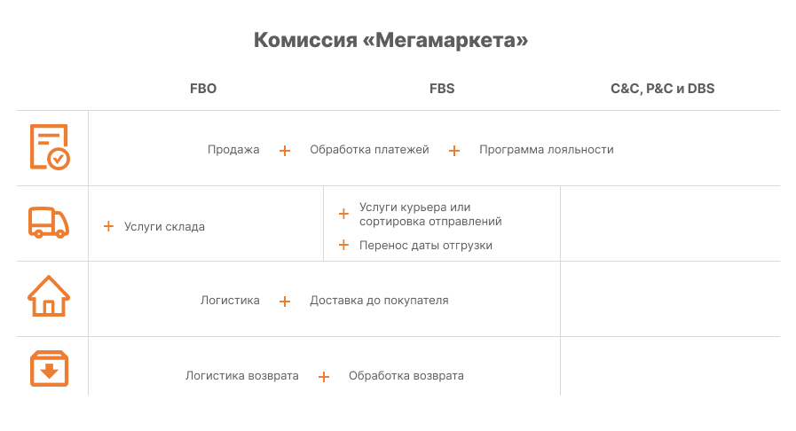 Как начать торговлю на Мегамаркете: подробное пошаговое руководство