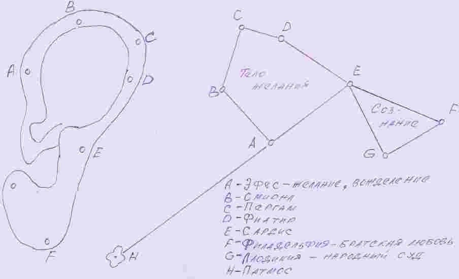 5 царей, тело желания человека и две верхние чакры