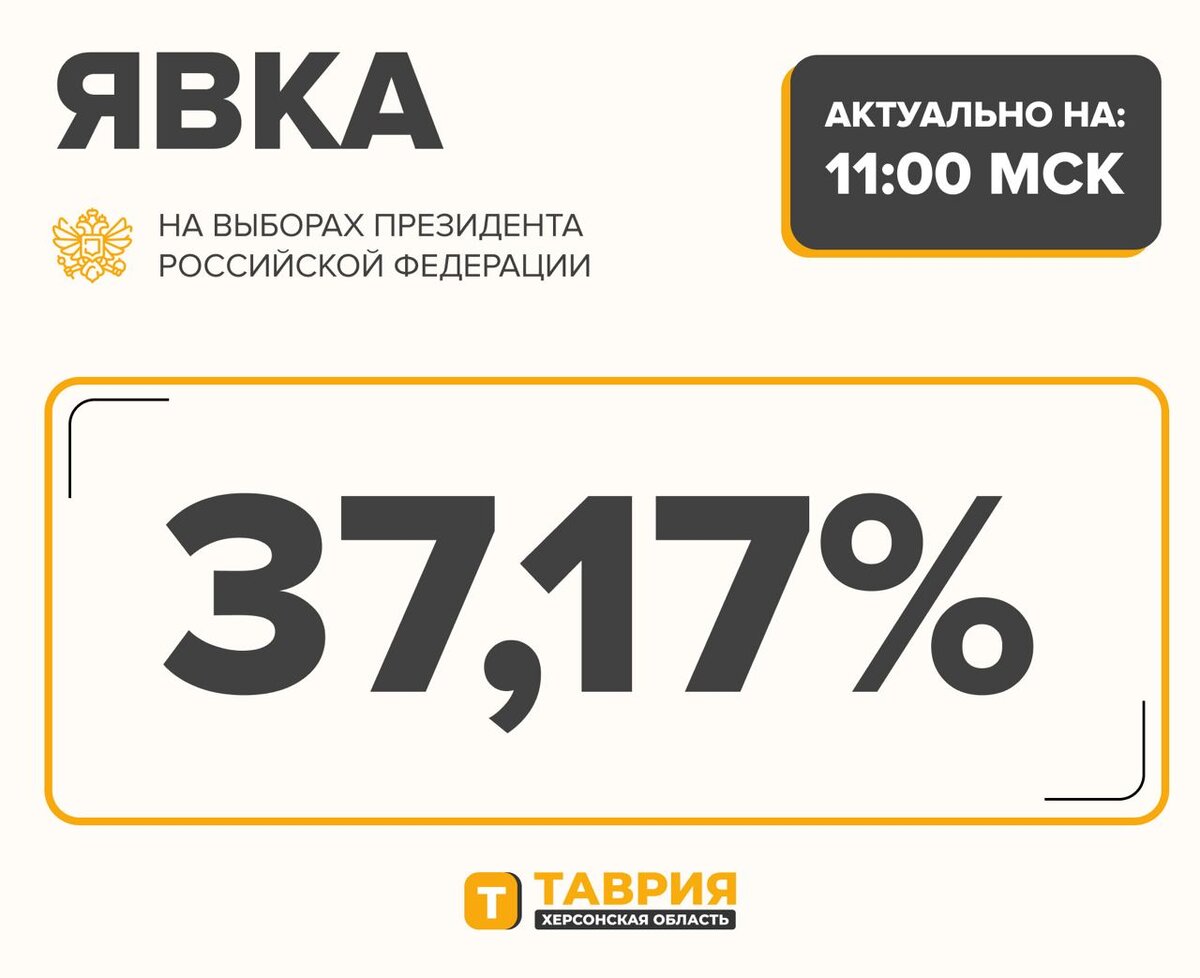 явка избирателей цик