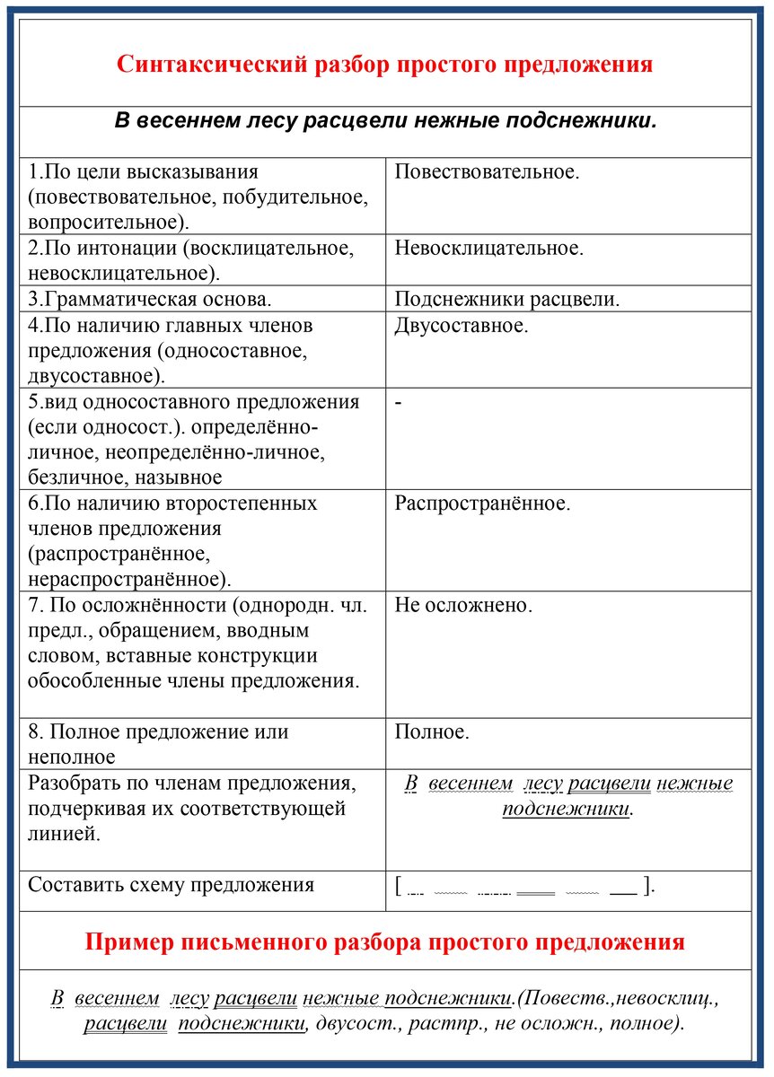 67. Тема 64. Синтаксис и пунктуация. Контрольная работа по теме 