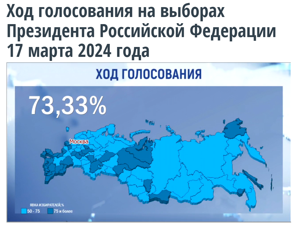 Предварительные результаты выборов президента 2024