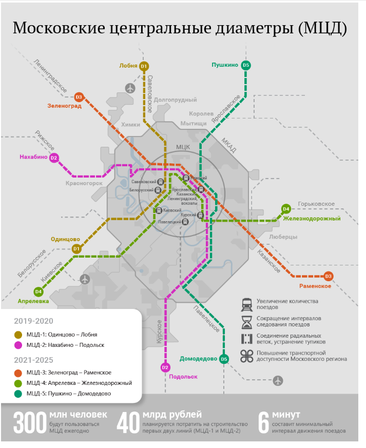 Метро города подольск. Схема метро 2 диаметр. Схема Московского метрополитена с диаметрами. 2 Диаметр метро Москва. Московский метрополитен 2 диаметр.