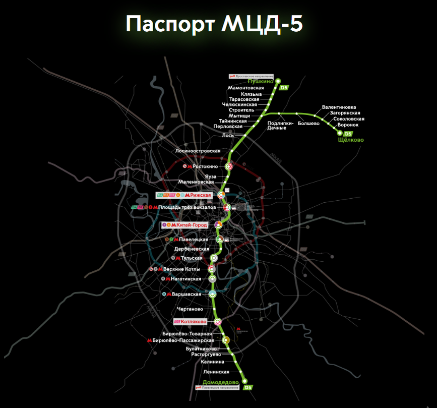 Мцд 2 схема станций на карт. МЦД-2 схема. Схема метро с МЦД 4. МЦД-5 схема. МЦД-1 схема.