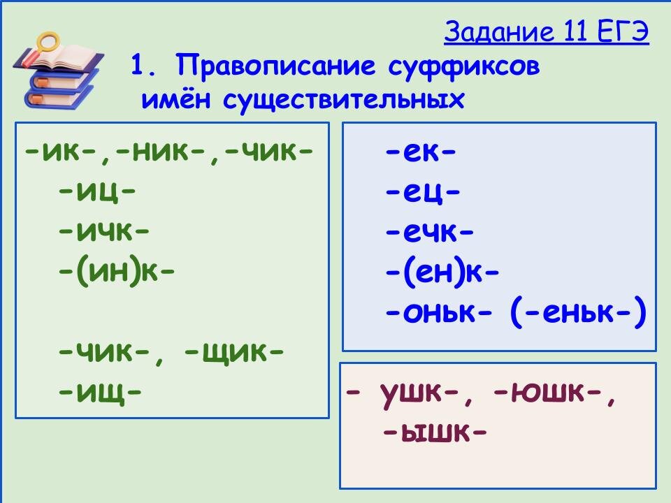 Рабочая тетрадь по русскому языку 1 класс страница 44. Готовые домашние задания по русскому языку 3 класс. Русский язык 5 класс упражнение 5. Русский язык 3 класс 1 часть рабочая тетрадь канакина страница 44. Русский язык 1 класс школа россии учебник 11 страница.