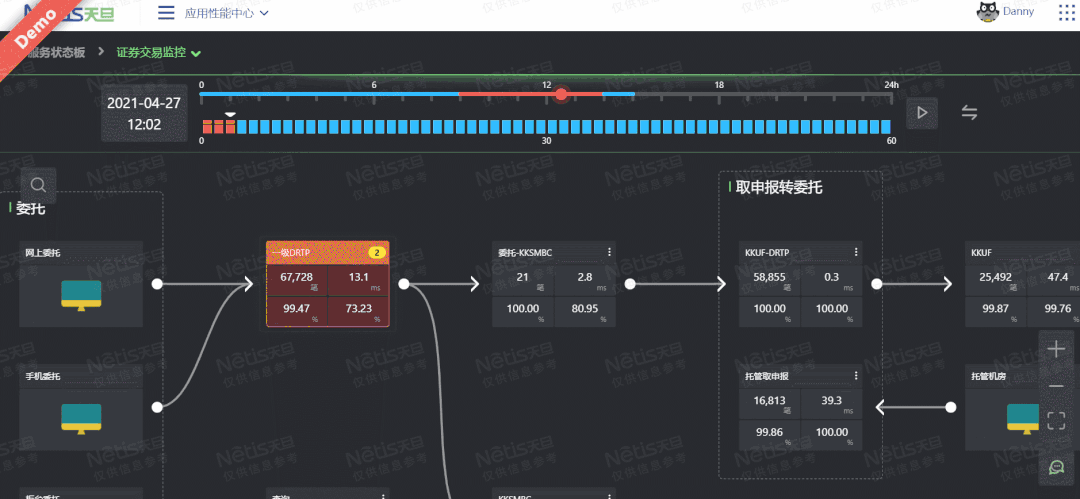 Рисунок 2: Как клавиши пианино и четырехклеточный формат помогают в оповещении и диагностировании проблем в Netis BPC 