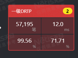 Рисунок 4: Четырехклеточный формат Netis BPC в действии