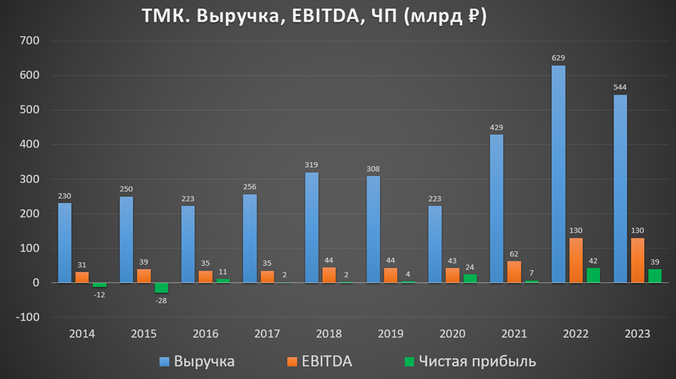 Дивиденды тмк в 2024 году