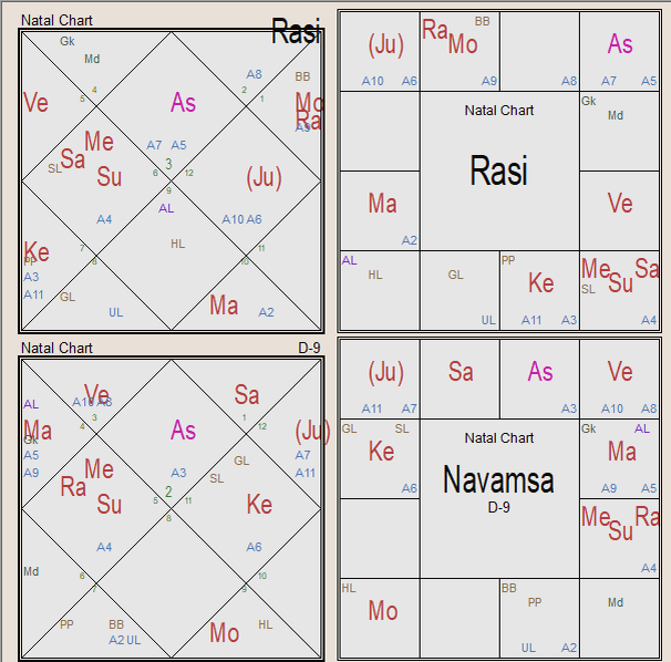 Раси (Д1, основная натальная карта) и Навамша (Д9, основная дробная карта)