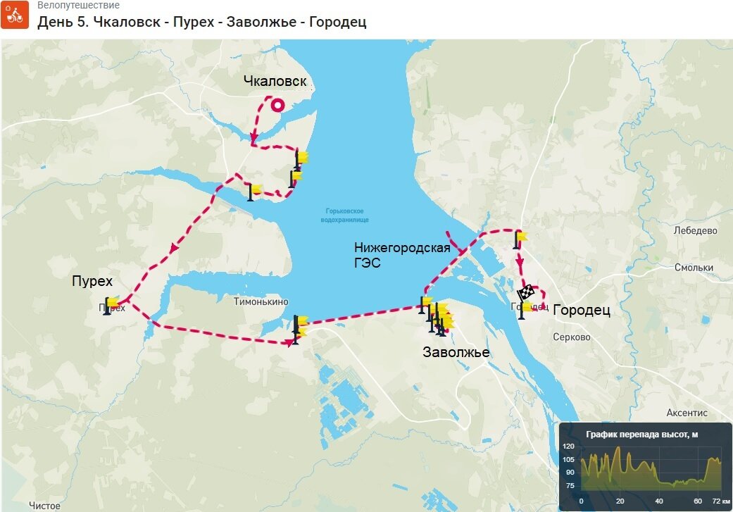 День 5. Схема веломаршрута Чкаловск-Городец.