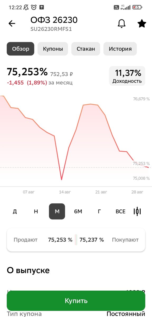 График цен на облигацию ОФЗ 26230 в августе 2023