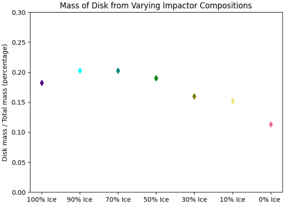   Courteney Monchinski et al. / 55th LPSC, 2024