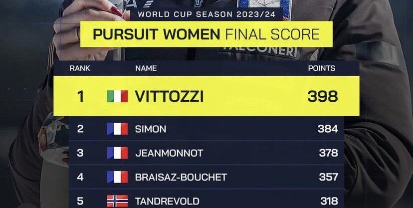 этапы биатлона. биатлон 9 этап. биатлон 9 этап. биатлон картинки. биатлон 9 этап.