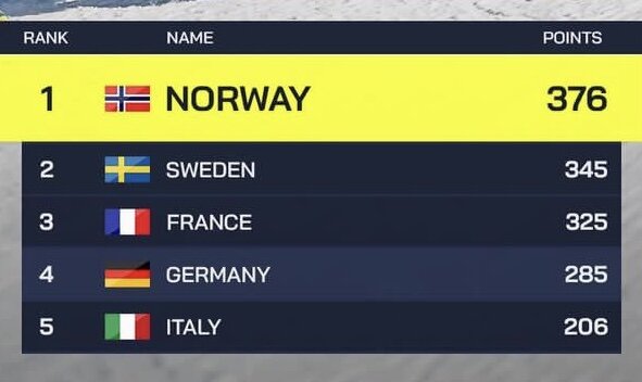 биатлон кубок результаты мужчины. биатлон россия. биатлон кубок россии финал. биатлон результаты сегодняшних гонок таблица. бё биатлонист 2022.