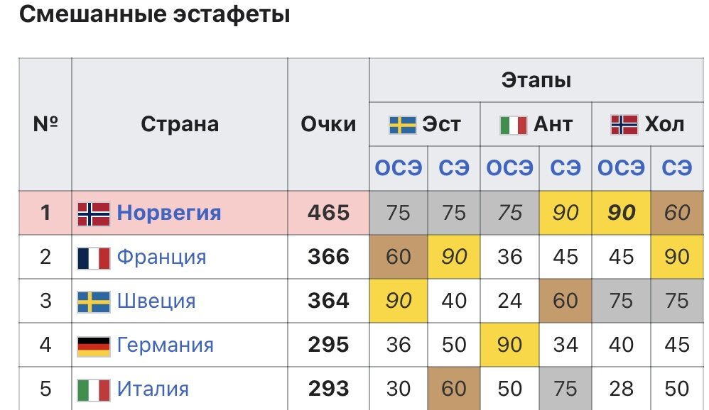 Расписание этапов биатлона 2023