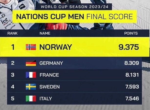 биатлон чм результаты. биатлон чм результаты. биатлон результаты. биатлон трансляция. лена репинц биатлон.