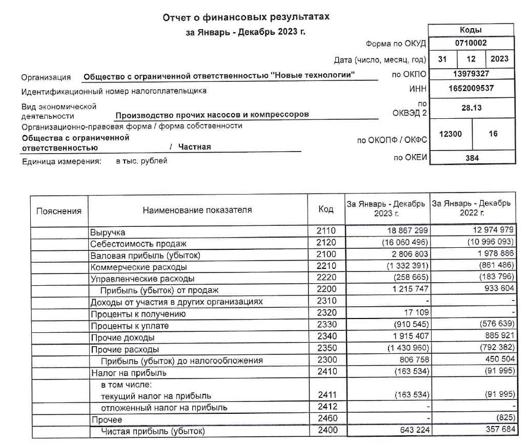 Отчет о финансовых результатах ООО "Новые технологии"
