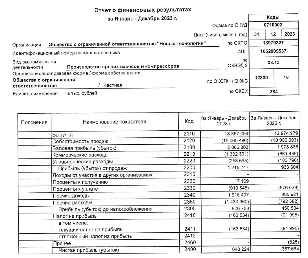 Свежие облигации: Новые Технологии БО-03. Прибыль +80% | Инвестор Сид | Дзен