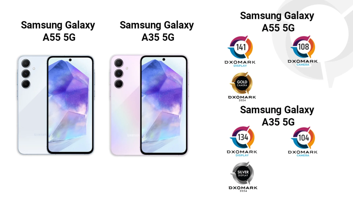 DxOMark: Galaxy A35 и Galaxy A55 имеют лучшие экраны в своем ценовом  сегменте | OVERCLOCKERS.RU | Дзен