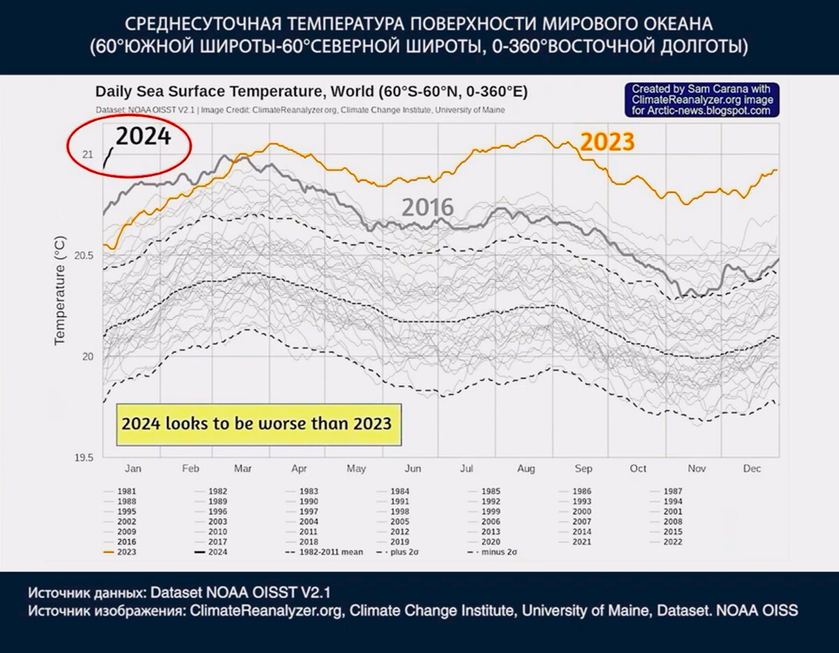 Изменение стран по годам. Изменение стран по годам. Как менялся средний рост в россии. Страны парижского соглашения. Страны по населению.