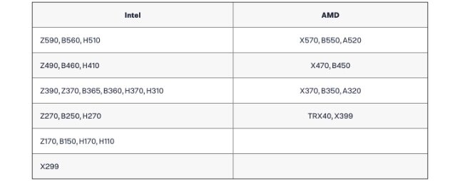 Таблица чипсетов