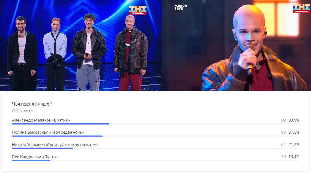 Результаты опроса