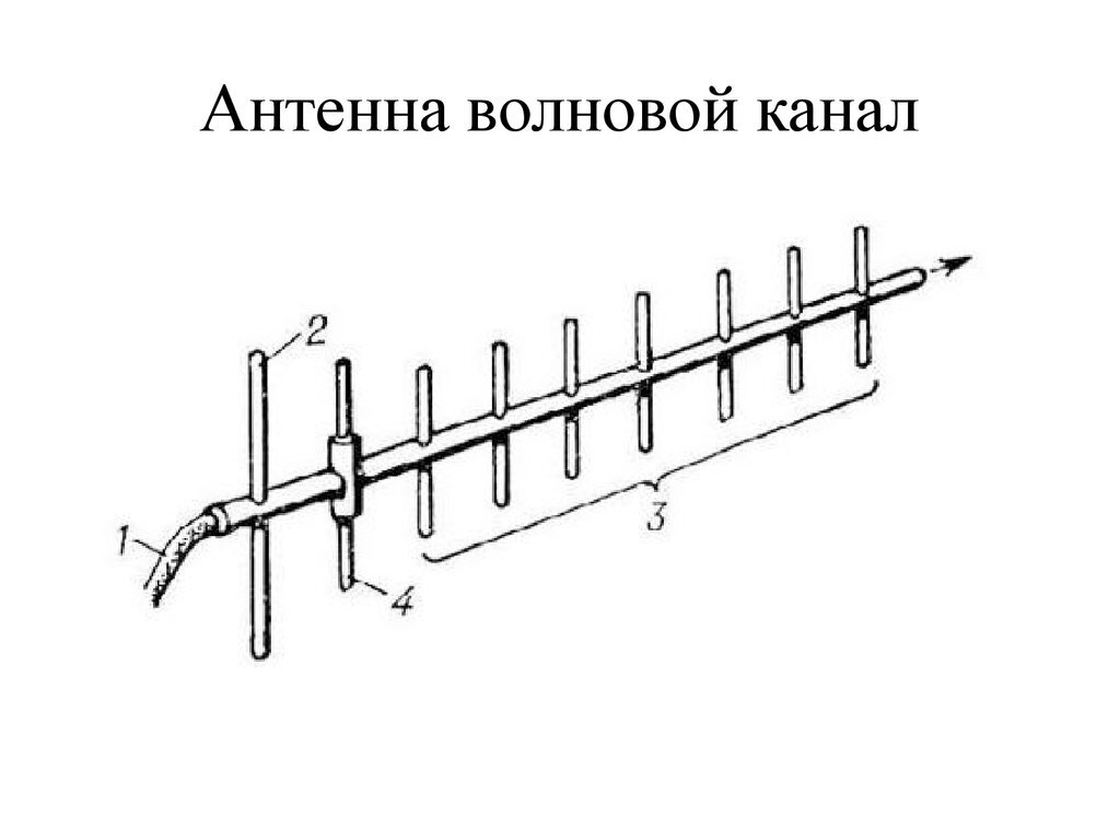 7-элементная антенна «Волновой канал» от DK7ZB