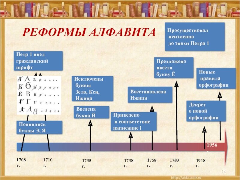 Вопрос-ответ