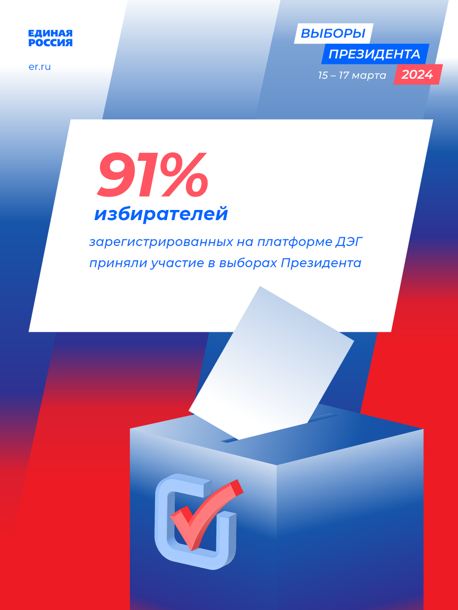 91% россиян, кто хотел отдать свой голос через интернет, проголосовали ...